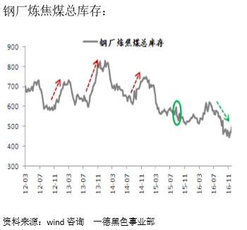 ú̿������ĸ��������ڼ۸�����������ح2017��ú���ڻ��걨