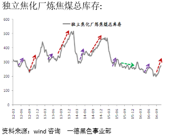 ú̿������ĸ��������ڼ۸�����������ح2017��ú���ڻ��걨