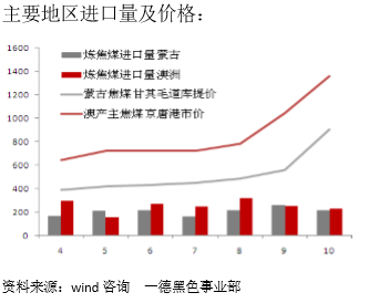 ú̿������ĸ��������ڼ۸�����������ح2017��ú���ڻ��걨