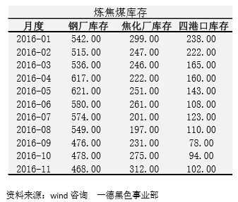 ú̿������ĸ��������ڼ۸�����������ح2017��ú���ڻ��걨
