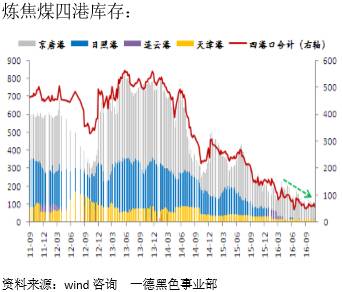 ú̿������ĸ��������ڼ۸�����������ح2017��ú���ڻ��걨