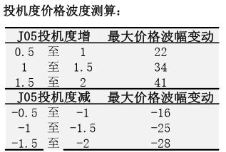 ú̿������ĸ��������ڼ۸�����������ح2017��ú���ڻ��걨