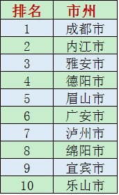 4月“四川好人”点赞活动结束啦，你支持的好人获得了多少赞？