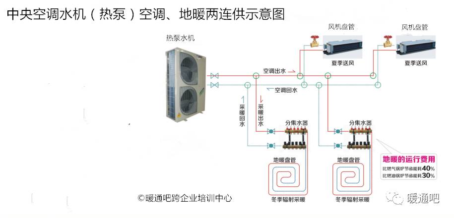 中央空调水机和氟机大pk,谁更胜一筹?