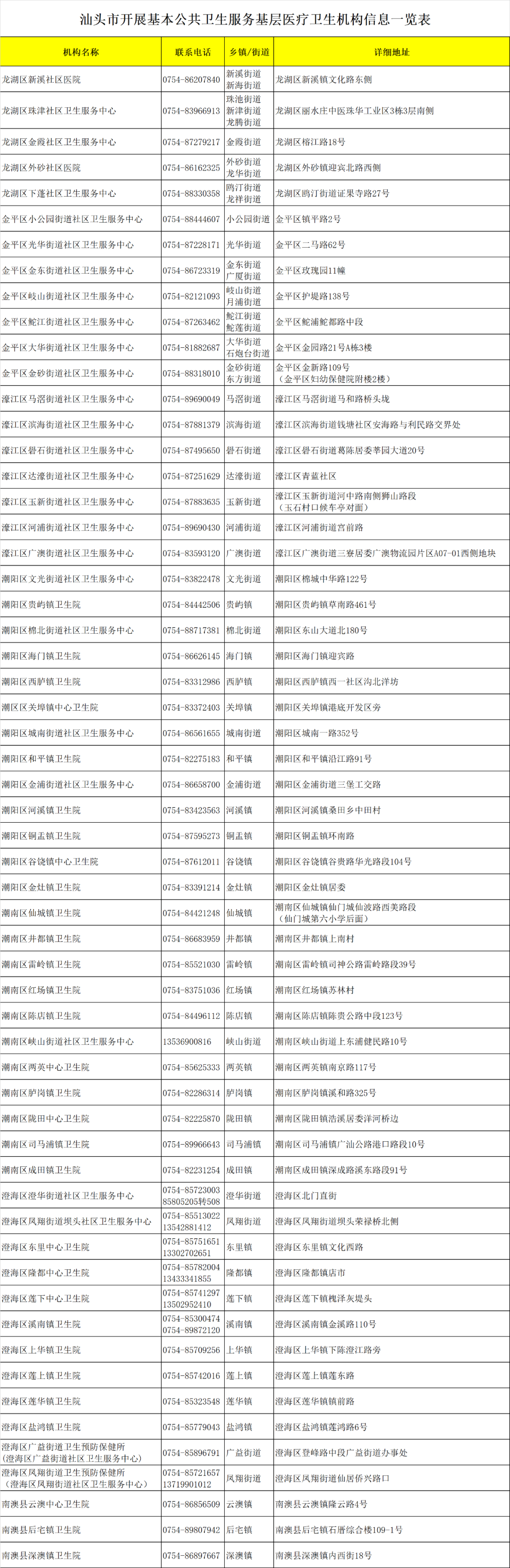 ①每年至少4次随访;②每年1次健康检查:一般体格检查,血压,体重