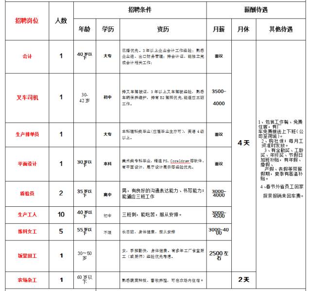 会计,文员,实习生…8月12日,近千个职位等你来应聘!