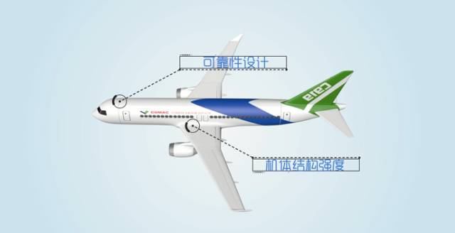 �ȶ�Ϊ�죡�����׷ɵ��й���ɻ�C919ԭ����������