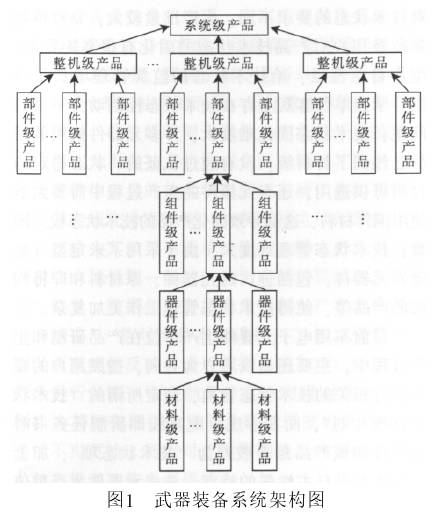 军用元器件技术状态管理，别只被用户“牵着鼻子走”