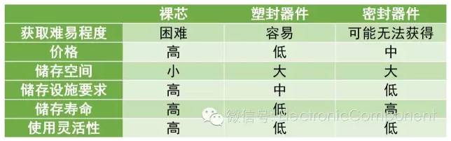 投入2.5亿美元，美海军力保F-35电子元器件的稳定供应