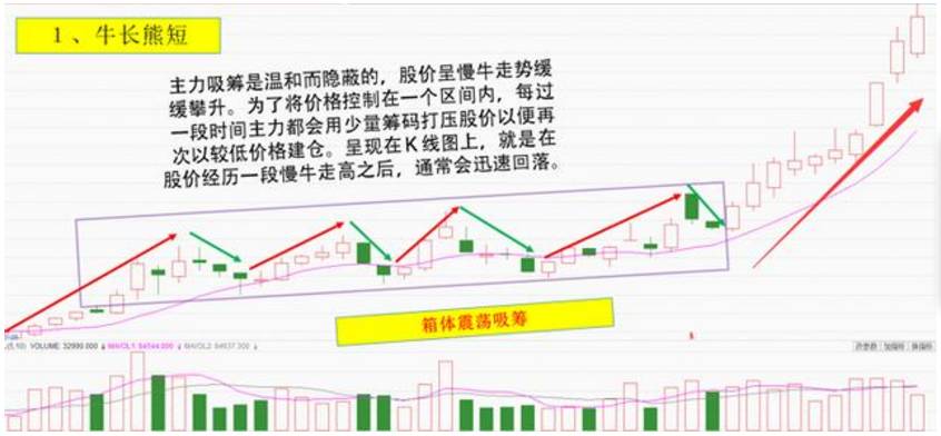 股票庄家一般怎样埋伏