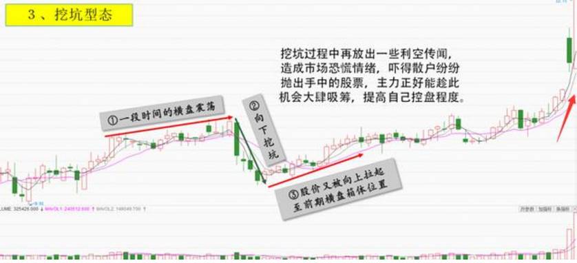 股票庄家一般怎样埋伏