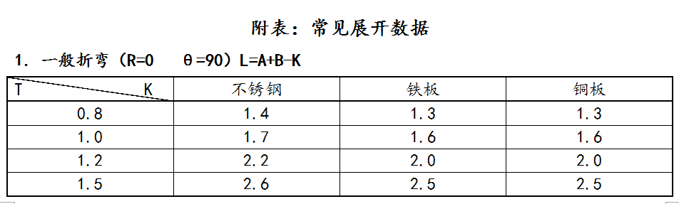 钣金设备展开设计