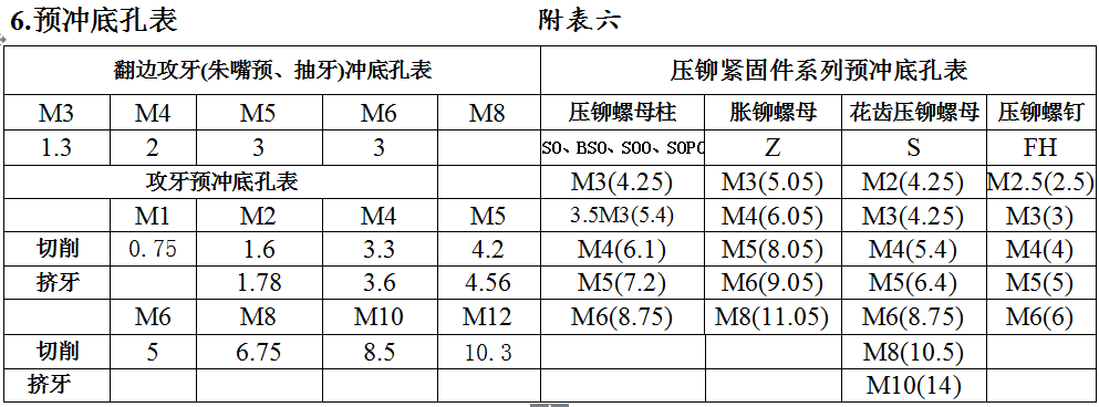 设备钣金底孔设计表