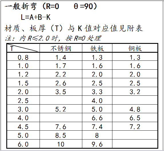 钣金设计的计算公式