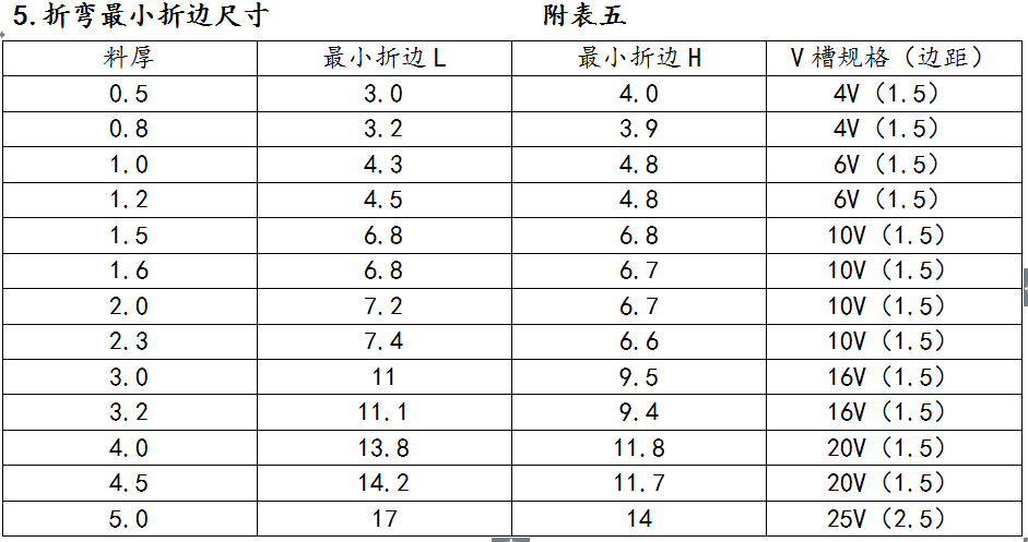 钣金设计折弯最小折边尺寸表