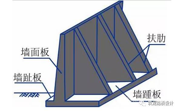 关于挡土墙的最全解读!终于找到了