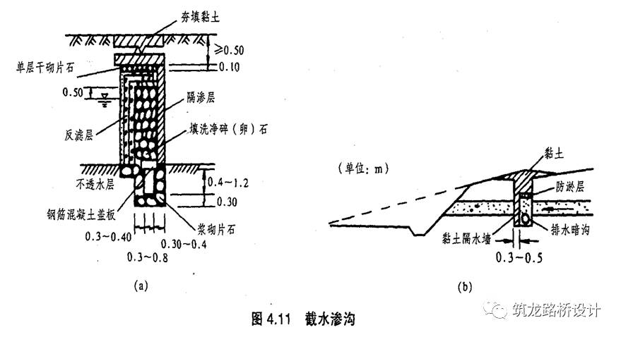 渗沟采用明挖施工.