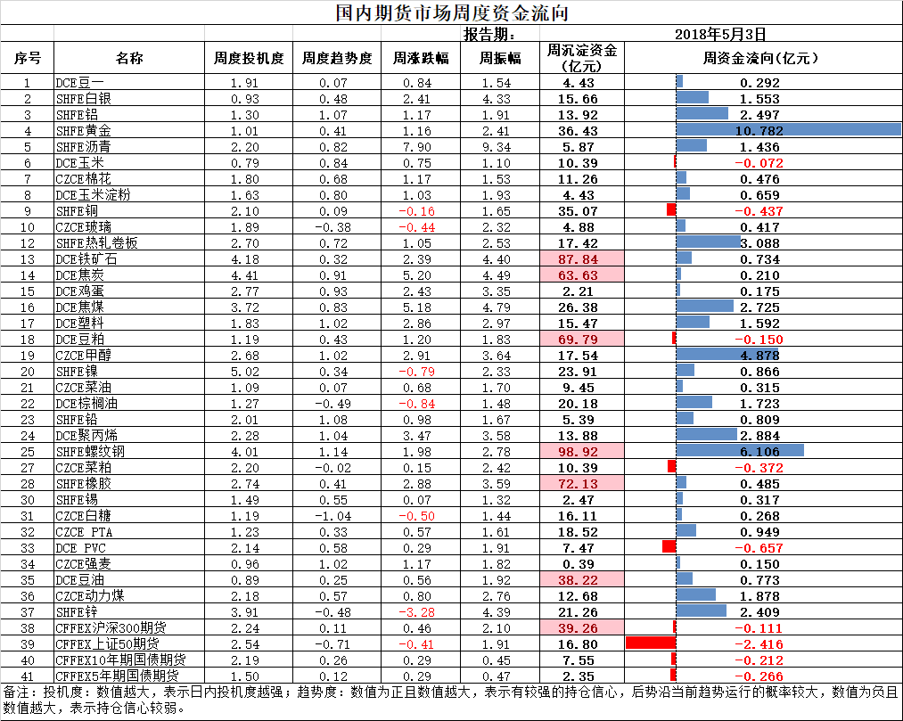 国内期货资金流向表