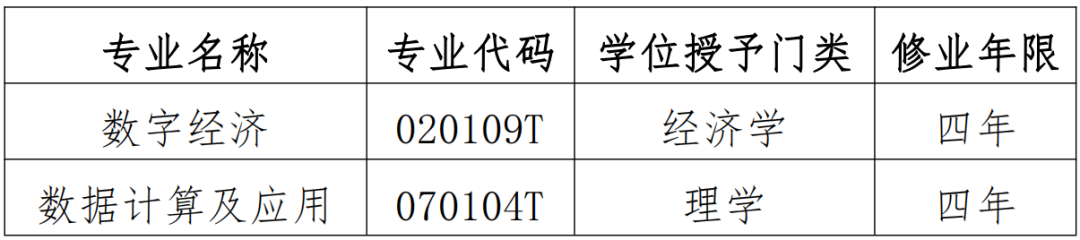 中国海洋大学哪个专业好_中国人民大学专业_中国海洋大学环境专业