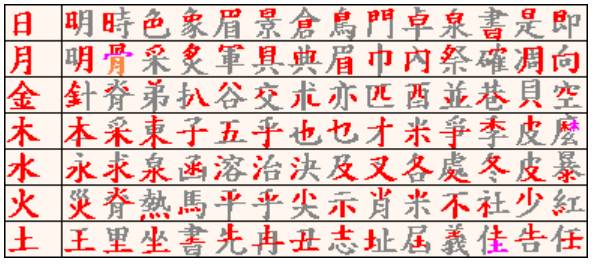 lol游戏里打字输入法不显示出来_拼音怎么打字打出来_lol打字输入法老出来