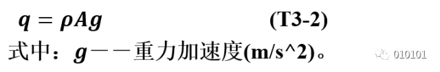 挠度是什么意思_预拱度和挠度是什么意思_弓箭挠度是什么意思