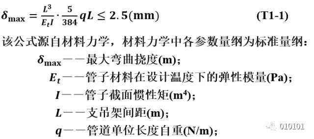 挠度是什么意思_弓箭挠度是什么意思_预拱度和挠度是什么意思