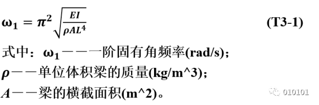 预拱度和挠度是什么意思_挠度是什么意思_弓箭挠度是什么意思