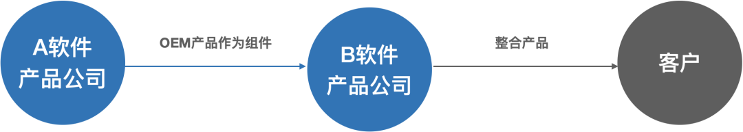 系统集成是什么意思_集成电路设计与集成系统专业大学排名_sony集成sata驱动的xp系统下载