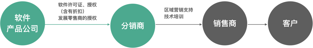 sony集成sata驱动的xp系统下载_集成电路设计与集成系统专业大学排名_系统集成是什么意思