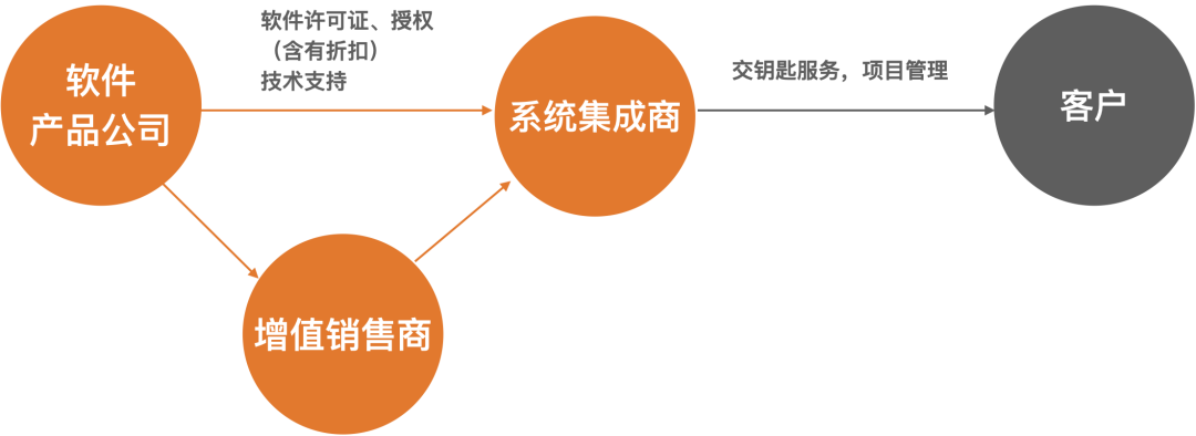 系统集成是什么意思_集成电路设计与集成系统专业大学排名_sony集成sata驱动的xp系统下载