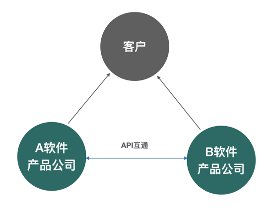 系统集成是什么意思_sony集成sata驱动的xp系统下载_集成电路设计与集成系统专业大学排名