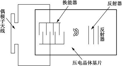 RFID射频识别系统 RFID射频识别系统