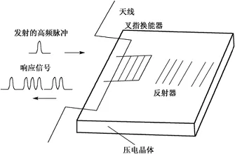 RFID射频识别系统 RFID射频识别系统
