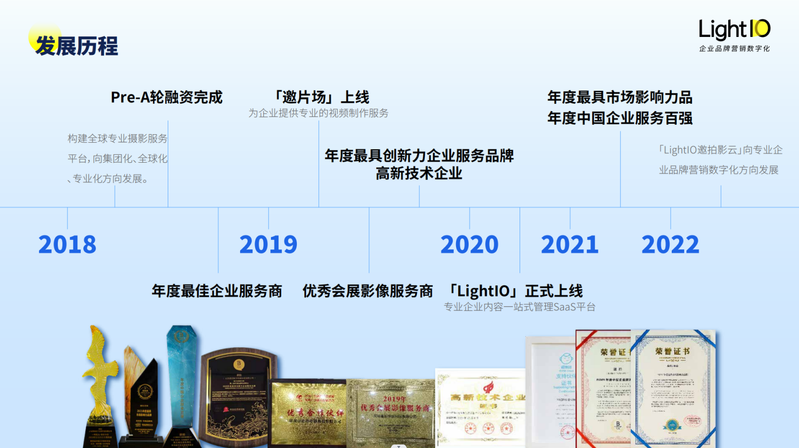 LightIO邀拍影云