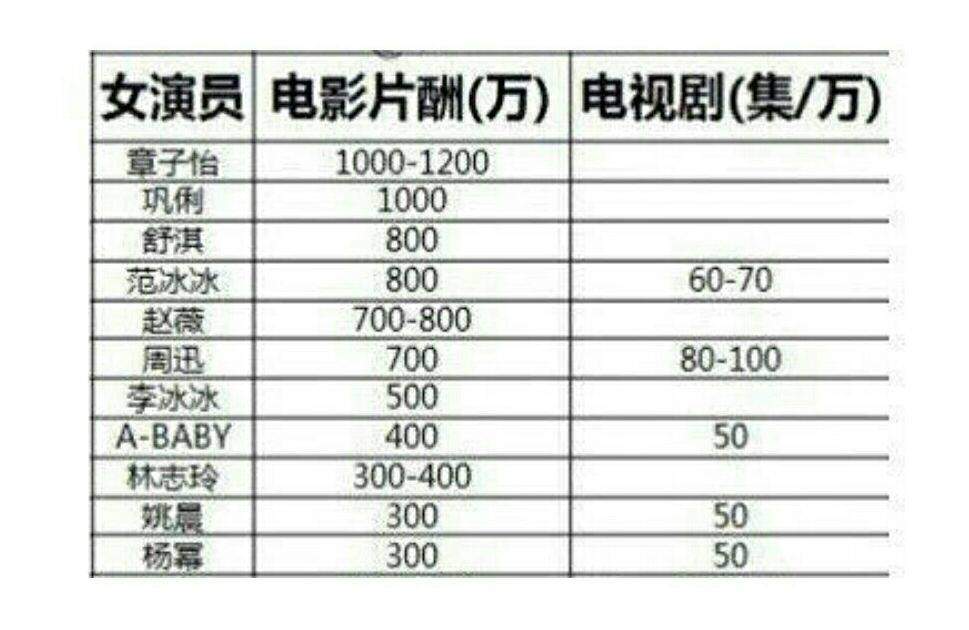 为什么鹿晗找的是关晓彤