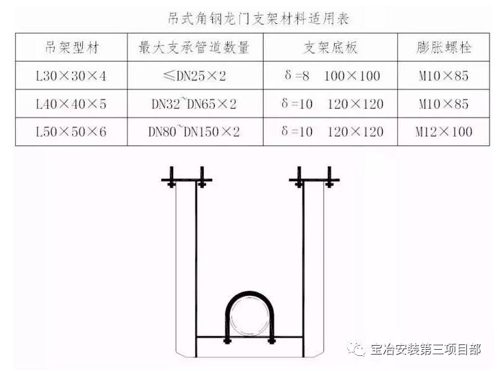 标准 2,附墙式角钢支架 3,吊式角钢龙门支架 4,吊式槽钢支架 5,管道井