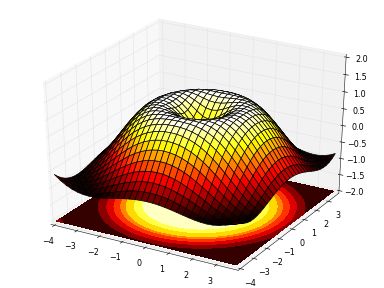 matlab plot 坐标范围_matlab x轴范围_matlab设置坐标轴范围和间隔