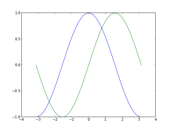 matlab x轴范围_matlab plot 坐标范围_matlab设置坐标轴范围和间隔