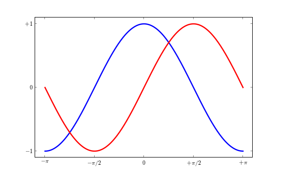 matlab plot 坐标范围_matlab x轴范围_matlab设置坐标轴范围和间隔