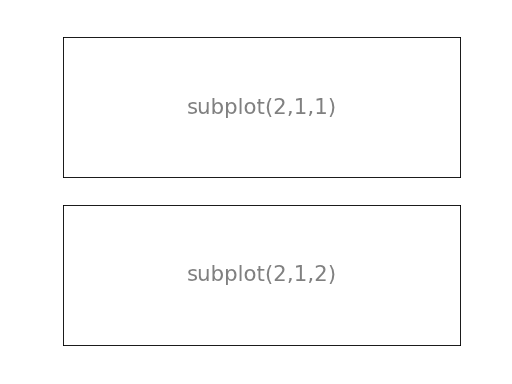 matlab设置坐标轴范围和间隔_matlab x轴范围_matlab plot 坐标范围