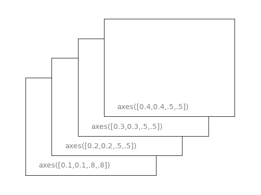 matlab x轴范围_matlab设置坐标轴范围和间隔_matlab plot 坐标范围