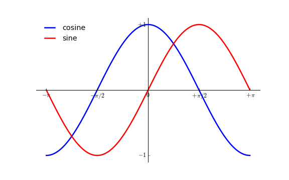 matlab plot 坐标范围_matlab设置坐标轴范围和间隔_matlab x轴范围