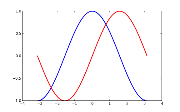 matlab设置坐标轴范围和间隔_matlab plot 坐标范围_matlab x轴范围