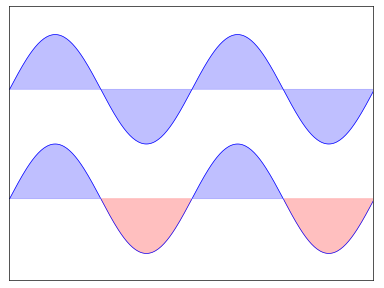 matlab plot 坐标范围_matlab x轴范围_matlab设置坐标轴范围和间隔