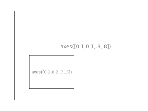 matlab plot 坐标范围_matlab x轴范围_matlab设置坐标轴范围和间隔