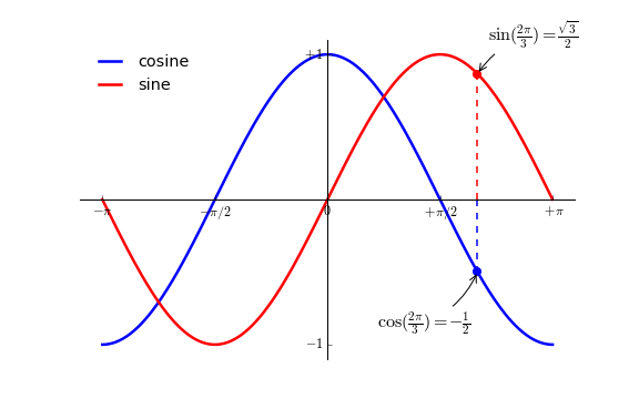 matlab设置坐标轴范围和间隔_matlab plot 坐标范围_matlab x轴范围