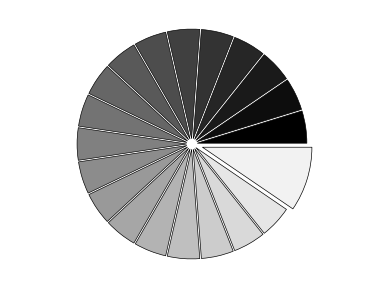 matlab设置坐标轴范围和间隔_matlab x轴范围_matlab plot 坐标范围