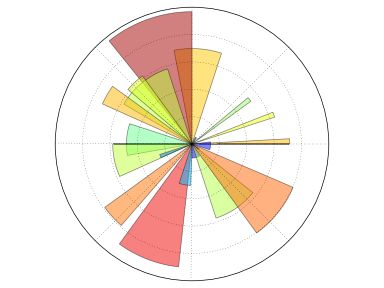 matlab plot 坐标范围_matlab x轴范围_matlab设置坐标轴范围和间隔