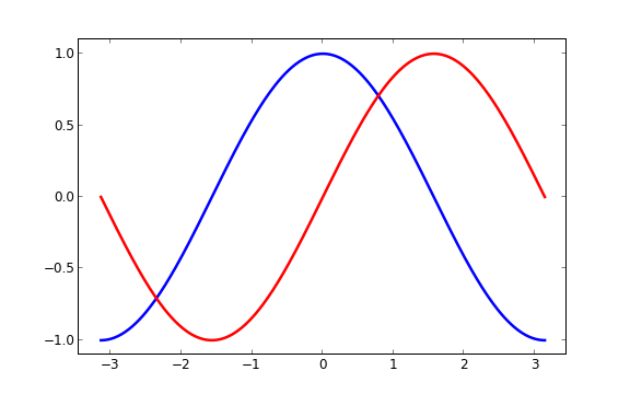 matlab x轴范围_matlab plot 坐标范围_matlab设置坐标轴范围和间隔