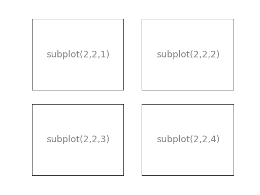 matlab设置坐标轴范围和间隔_matlab x轴范围_matlab plot 坐标范围